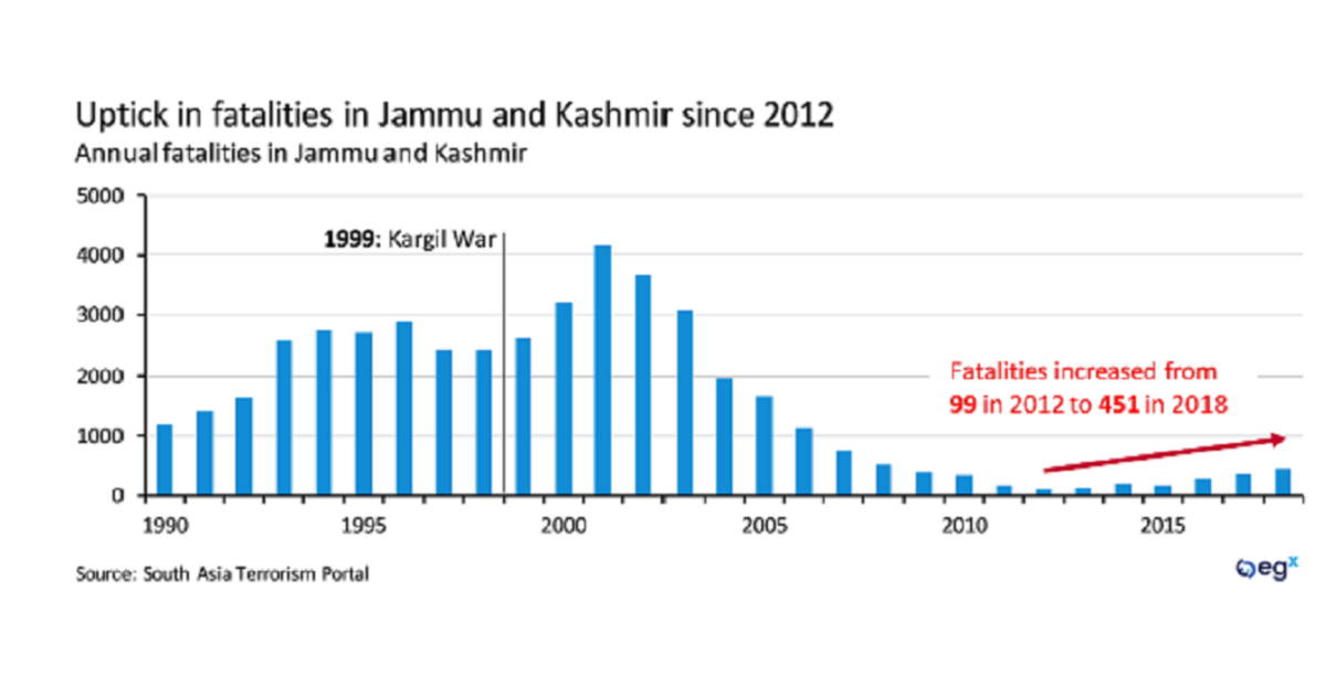 Eurasia Group | Politics in Pictures: a visual guide to India-Pakistan