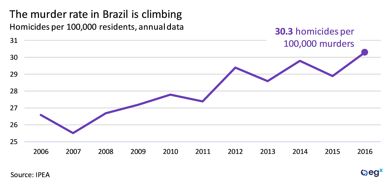 Eurasia Group Politics in pictures a visual guide to Brazil