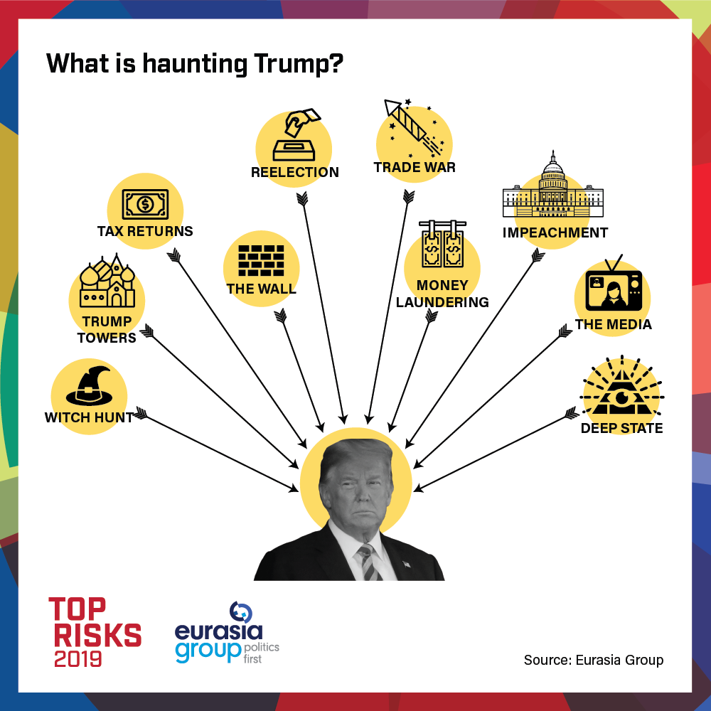 Eurasia Group Risk 5 The Us At Home